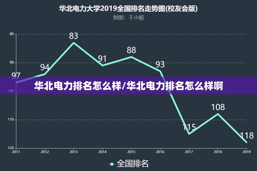 华北电力排名怎么样/华北电力排名怎么样啊