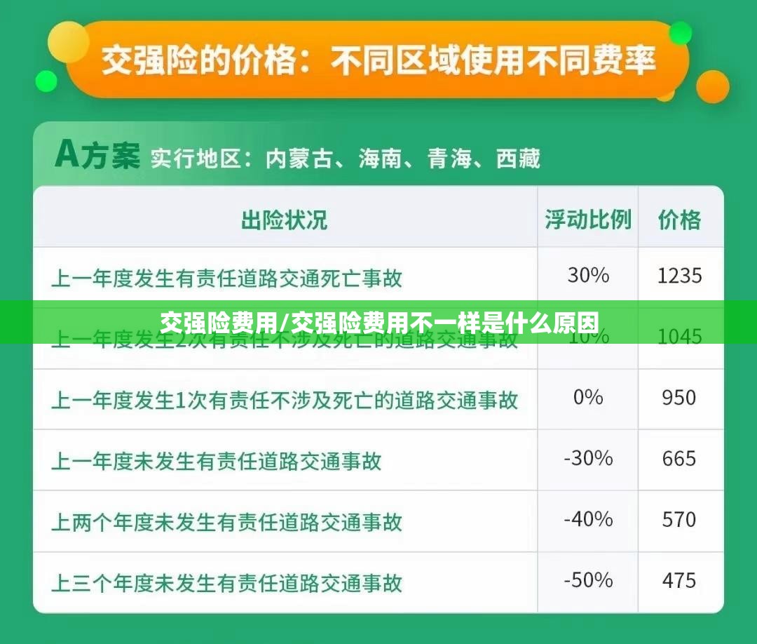 交强险费用/交强险费用不一样是什么原因