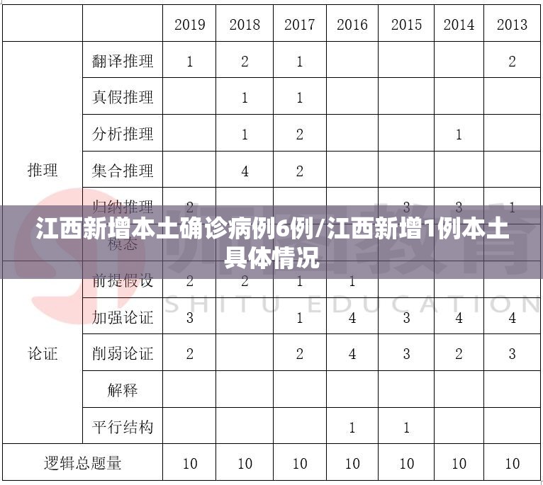 江西新增本土确诊病例6例/江西新增1例本土具体情况