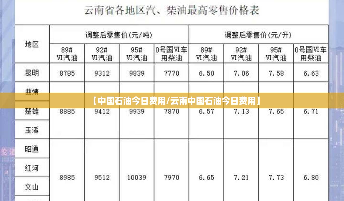 【中国石油今日费用/云南中国石油今日费用】