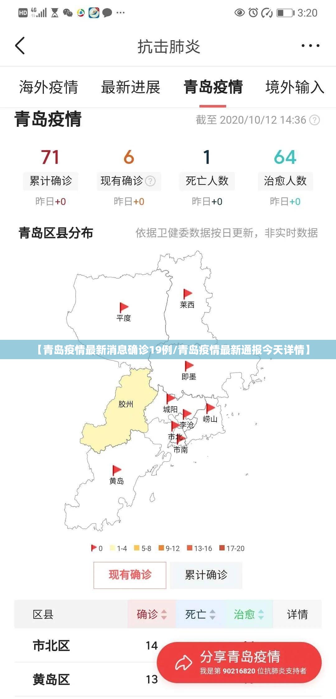 【青岛疫情最新消息确诊19例/青岛疫情最新通报今天详情】 【青岛疫情最新消息确诊19例/青岛疫情最新通报今天详情】