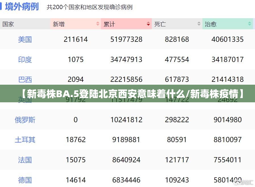 【新毒株BA.5登陆北京西安意味着什么/新毒株疫情】 【新毒株BA.5登陆北京西安意味着什么/新毒株疫情】