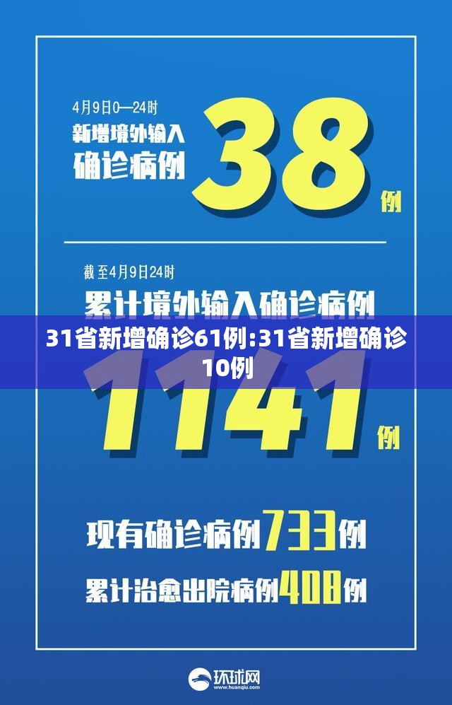 31省新增确诊61例:31省新增确诊10例