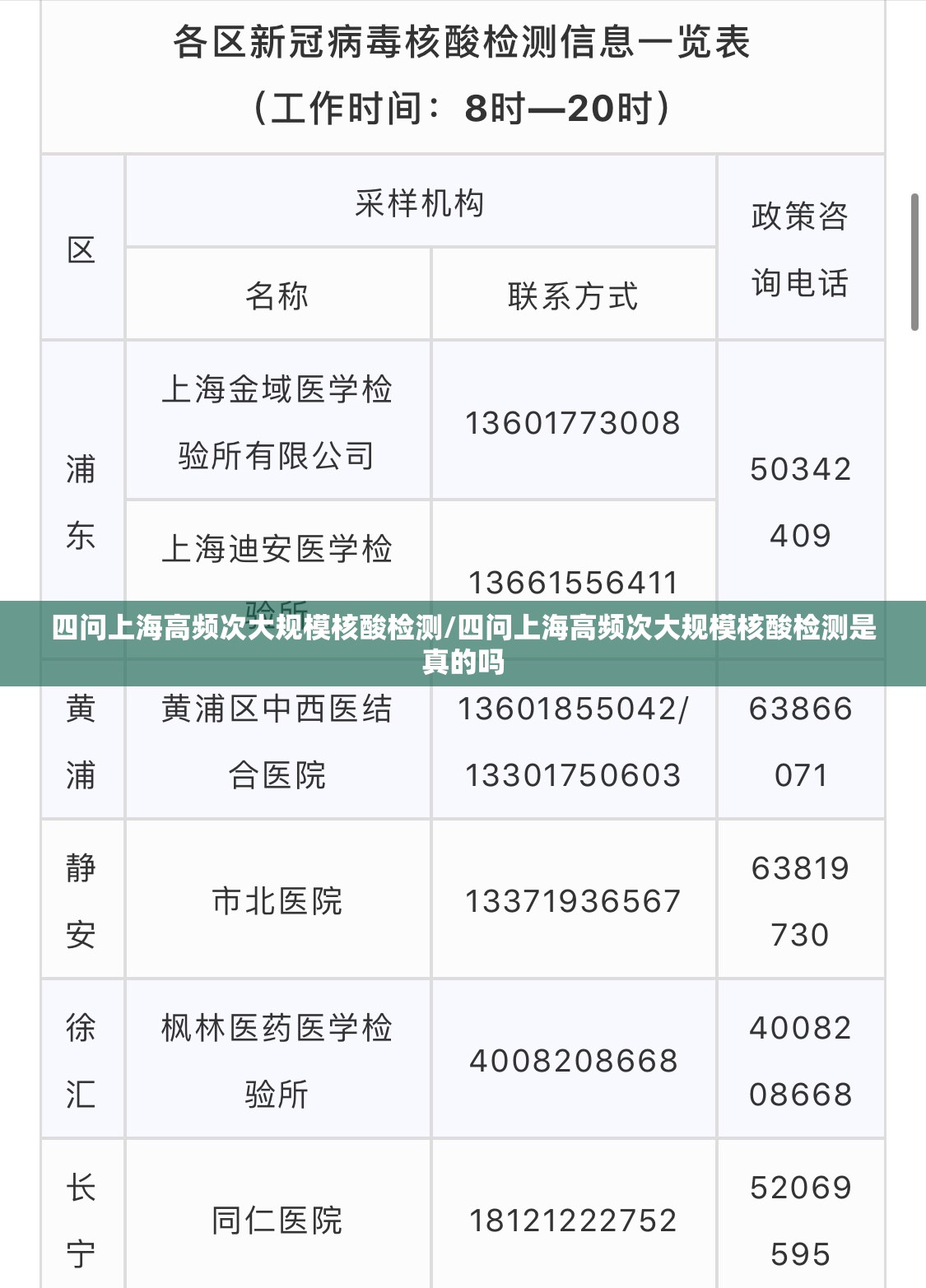 四问上海高频次大规模核酸检测/四问上海高频次大规模核酸检测是真的吗