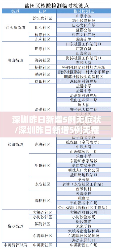 深圳昨日新增5例无症状/深圳昨日新增5例无症状多少例