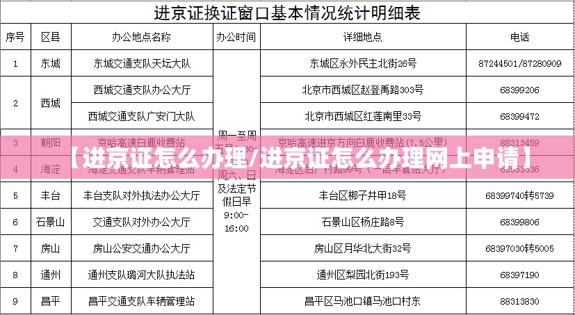 【进京证怎么办理/进京证怎么办理网上申请】