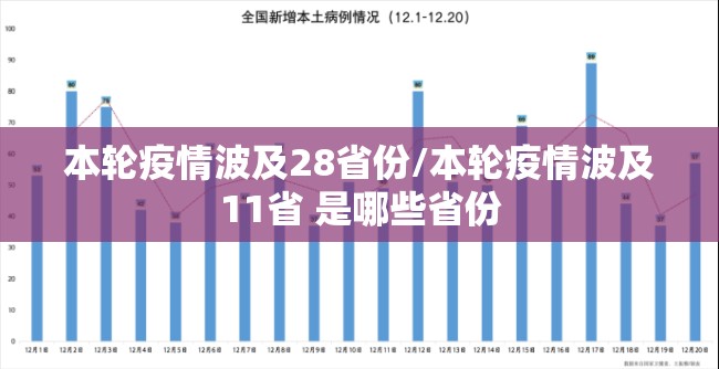 本轮疫情波及28省份/本轮疫情波及11省 是哪些省份 本轮疫情波及28省份/本轮疫情波及11省 是哪些省份