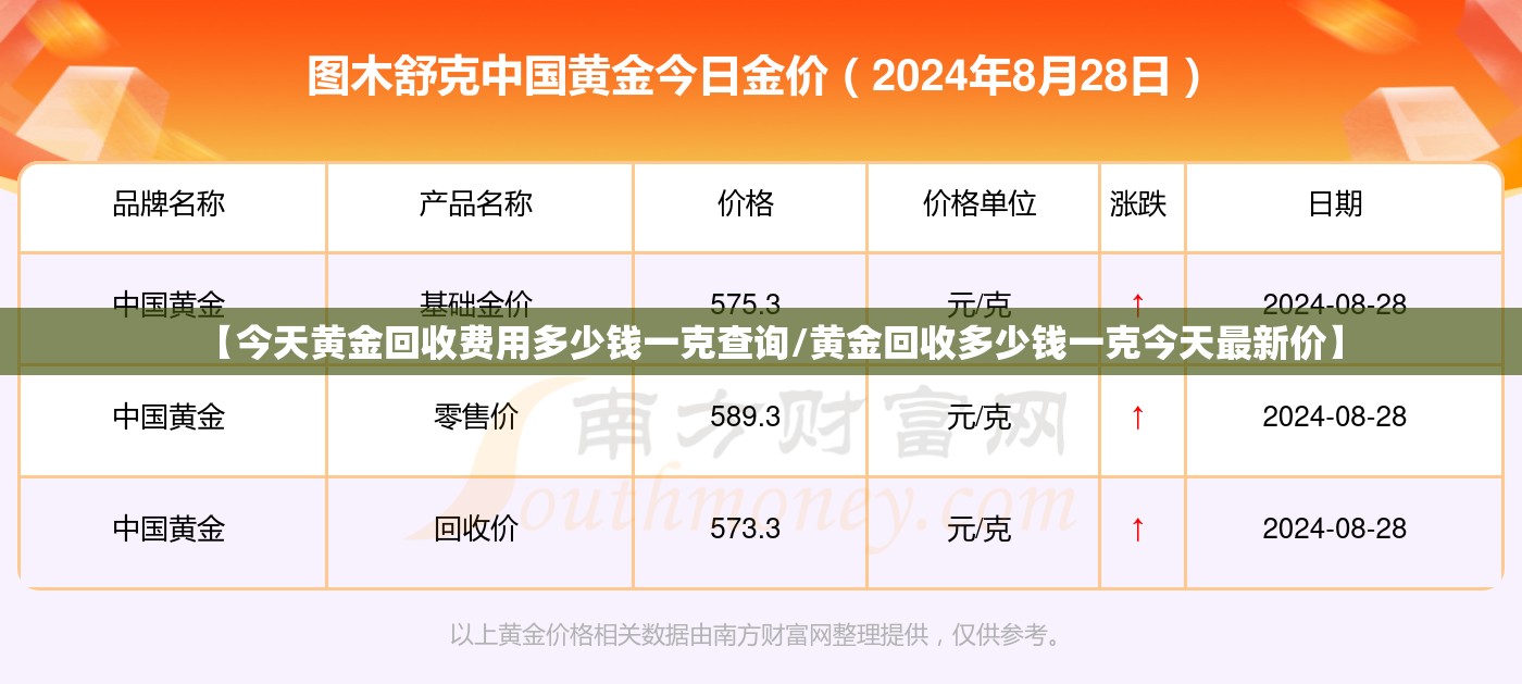 【今天黄金回收费用多少钱一克查询/黄金回收多少钱一克今天最新价】