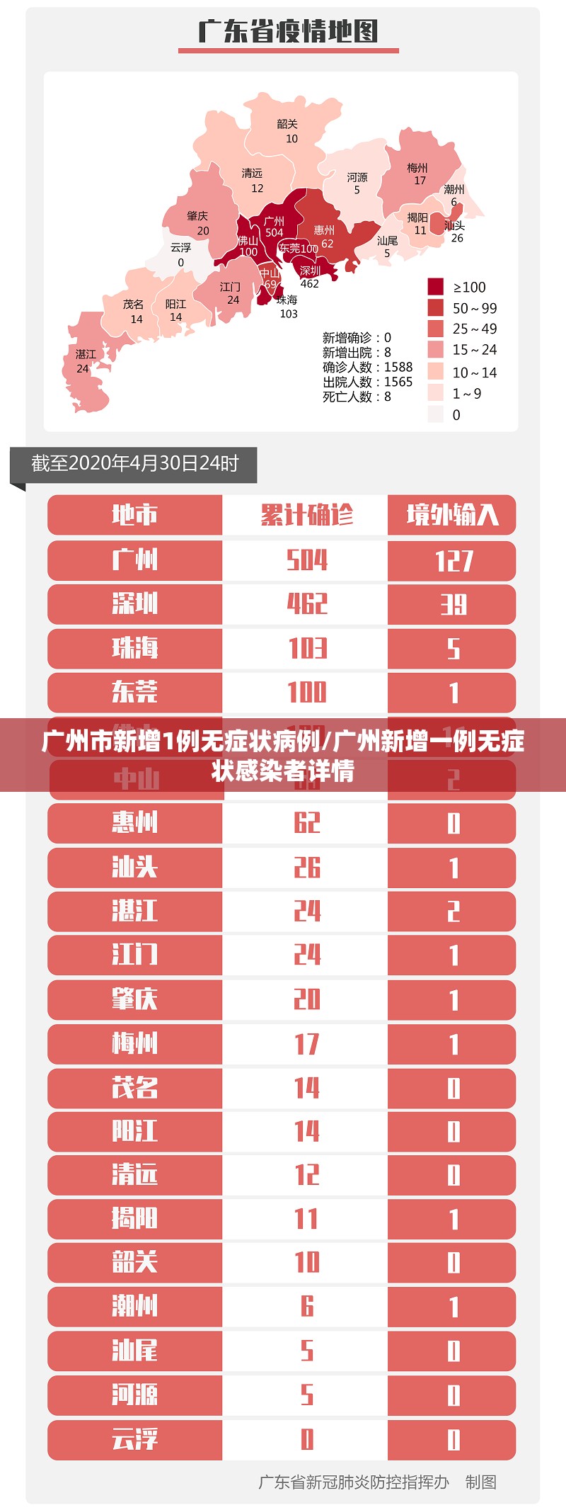 广州市新增1例无症状病例/广州新增一例无症状感染者详情