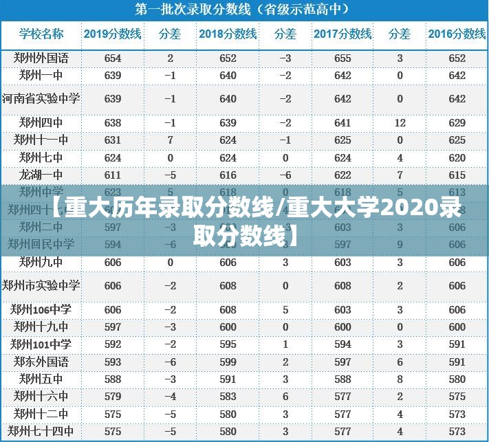 【重大历年录取分数线/重大大学2020录取分数线】