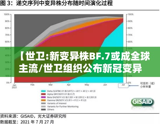 【世卫:新变异株BF.7或成全球主流/世卫组织公布新冠变异毒株】 【世卫:新变异株BF.7或成全球主流/世卫组织公布新冠变异毒株】
