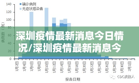深圳疫情最新消息今日情况/深圳疫情最新消息今天新增了15例