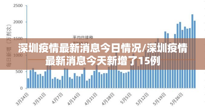深圳疫情最新消息今日情况/深圳疫情最新消息今天新增了15例