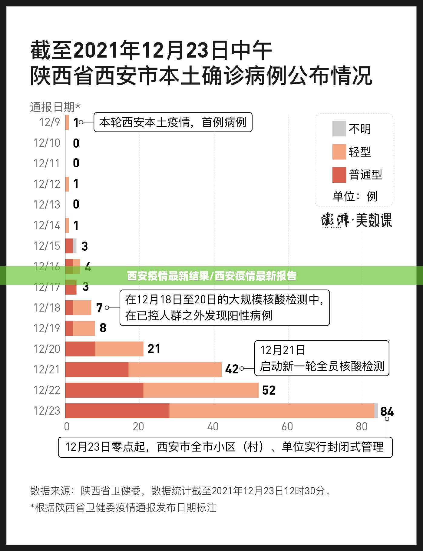 西安疫情最新结果/西安疫情最新报告