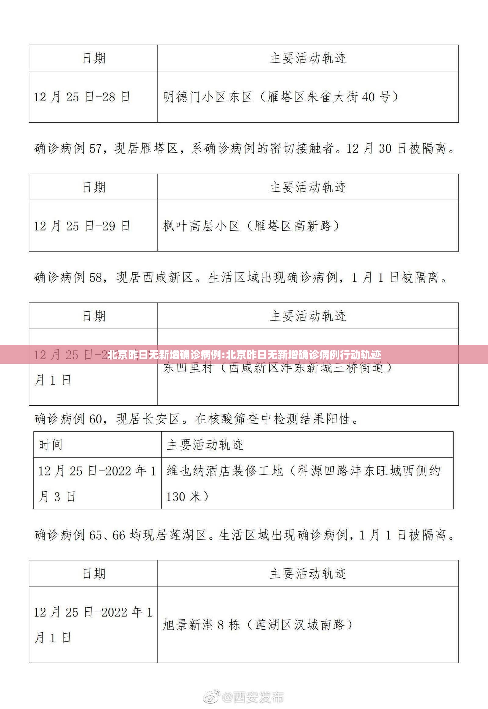 北京昨日无新增确诊病例:北京昨日无新增确诊病例行动轨迹