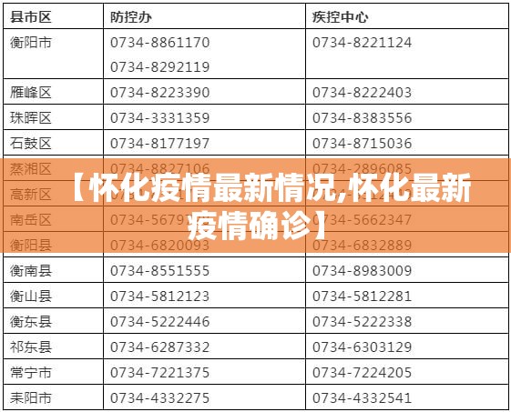 【怀化疫情最新情况,怀化最新疫情确诊】