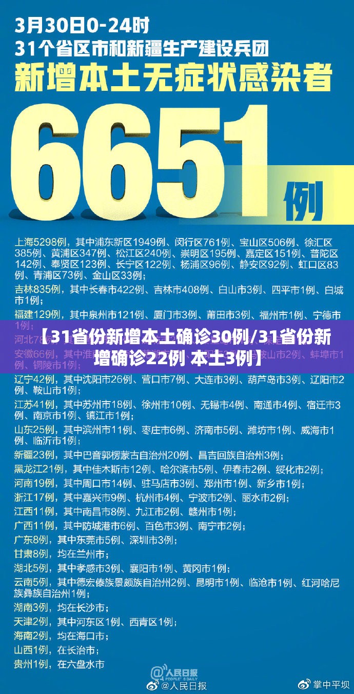 【31省份新增本土确诊30例/31省份新增确诊22例 本土3例】