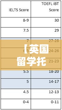 【英国留学托福多少分/英国留学托福需要多少分】