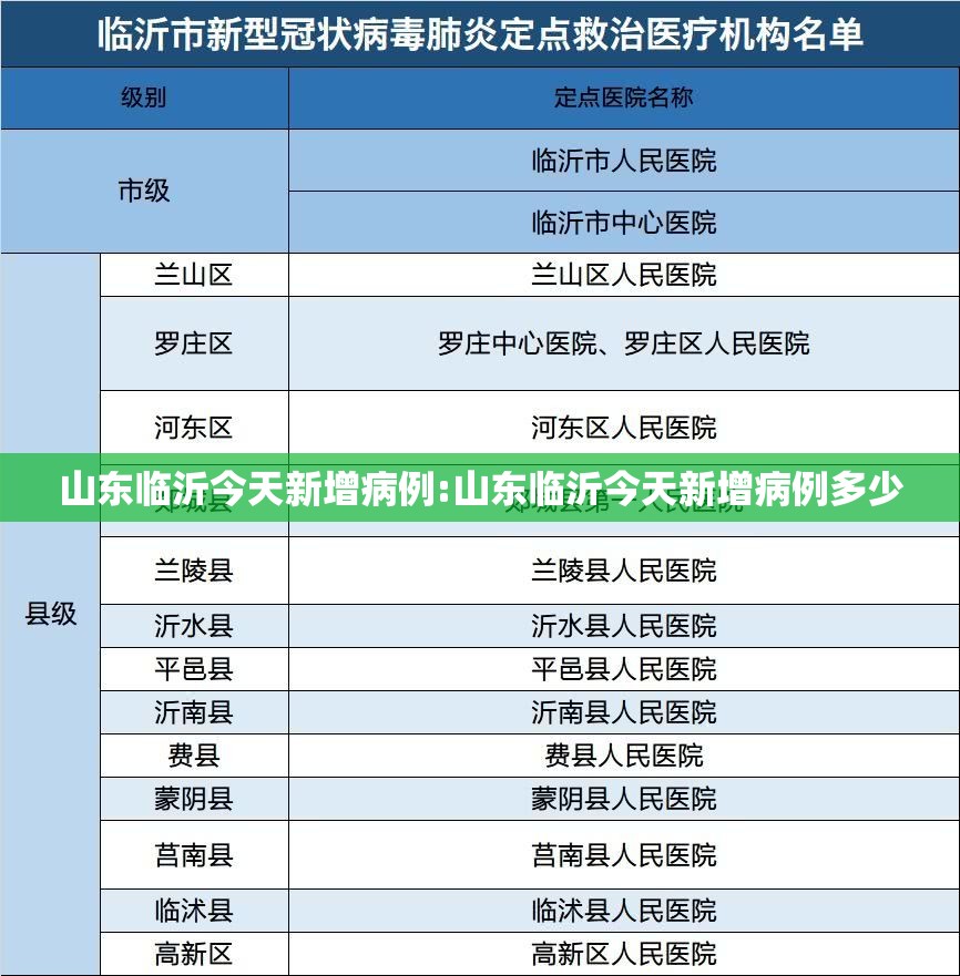 山东临沂今天新增病例:山东临沂今天新增病例多少