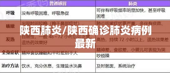 陕西肺炎/陕西确诊肺炎病例最新