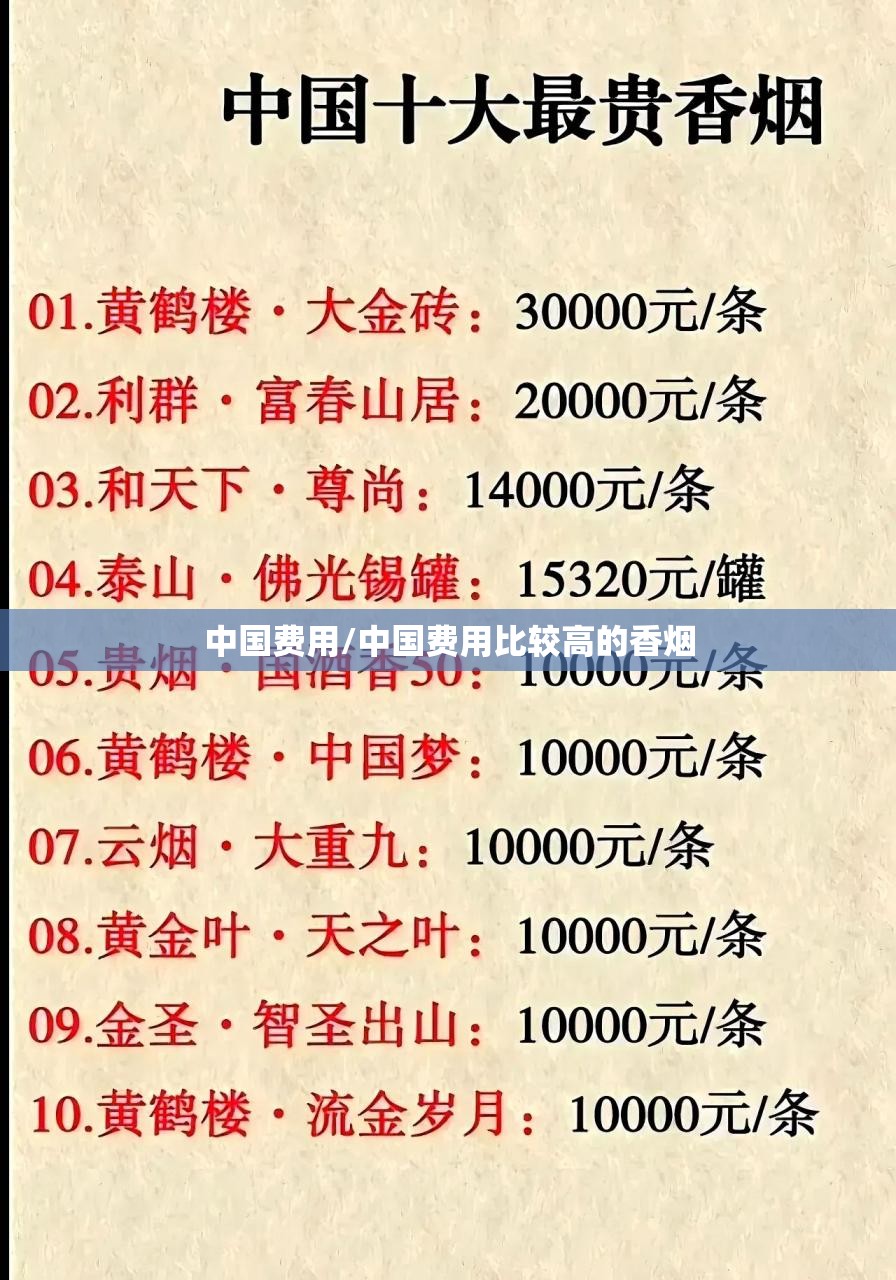 中国费用/中国费用比较高的香烟