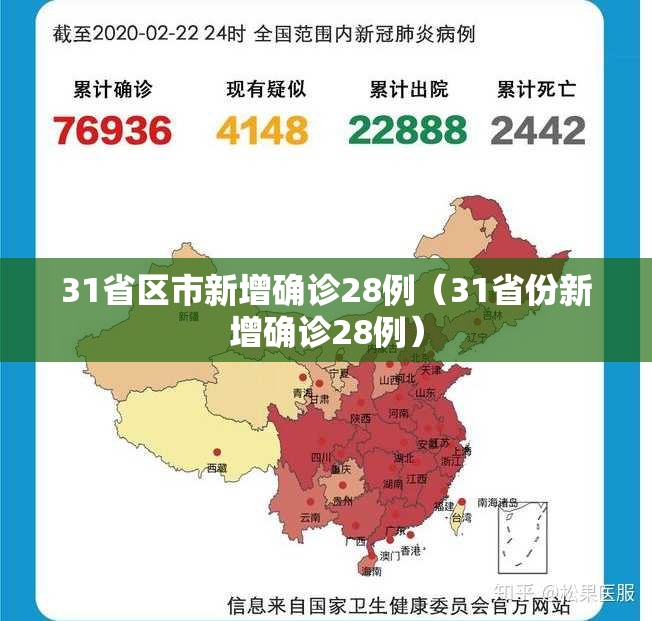 31省区市新增确诊28例（31省份新增确诊28例）