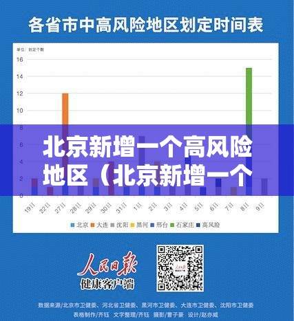 北京新增一个高风险地区（北京新增一个高风险地区多少个）