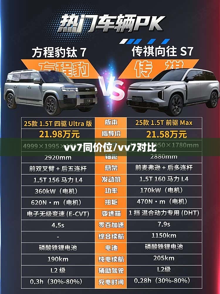 vv7同价位/vv7对比