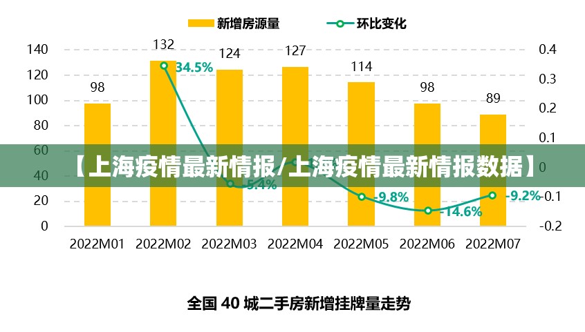 【上海疫情最新情报/上海疫情最新情报数据】