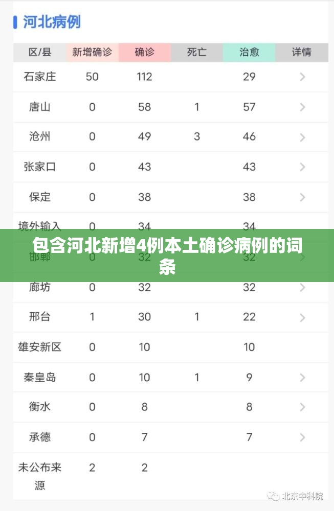 包含河北新增4例本土确诊病例的词条