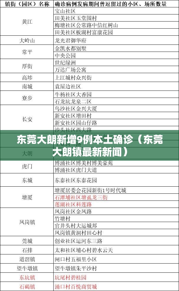 东莞大朗新增9例本土确诊（东莞大朗镇最新新闻）