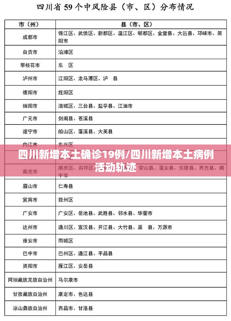 四川新增本土确诊19例/四川新增本土病例活动轨迹