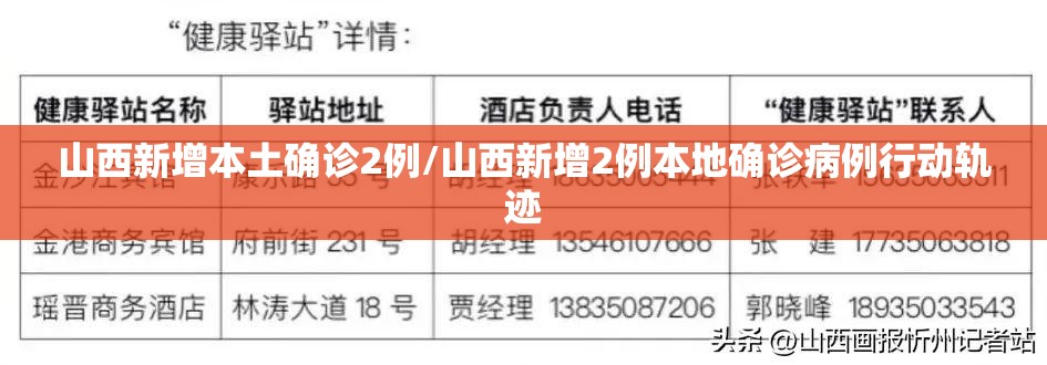 山西新增本土确诊2例/山西新增2例本地确诊病例行动轨迹