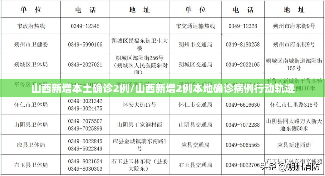 山西新增本土确诊2例/山西新增2例本地确诊病例行动轨迹