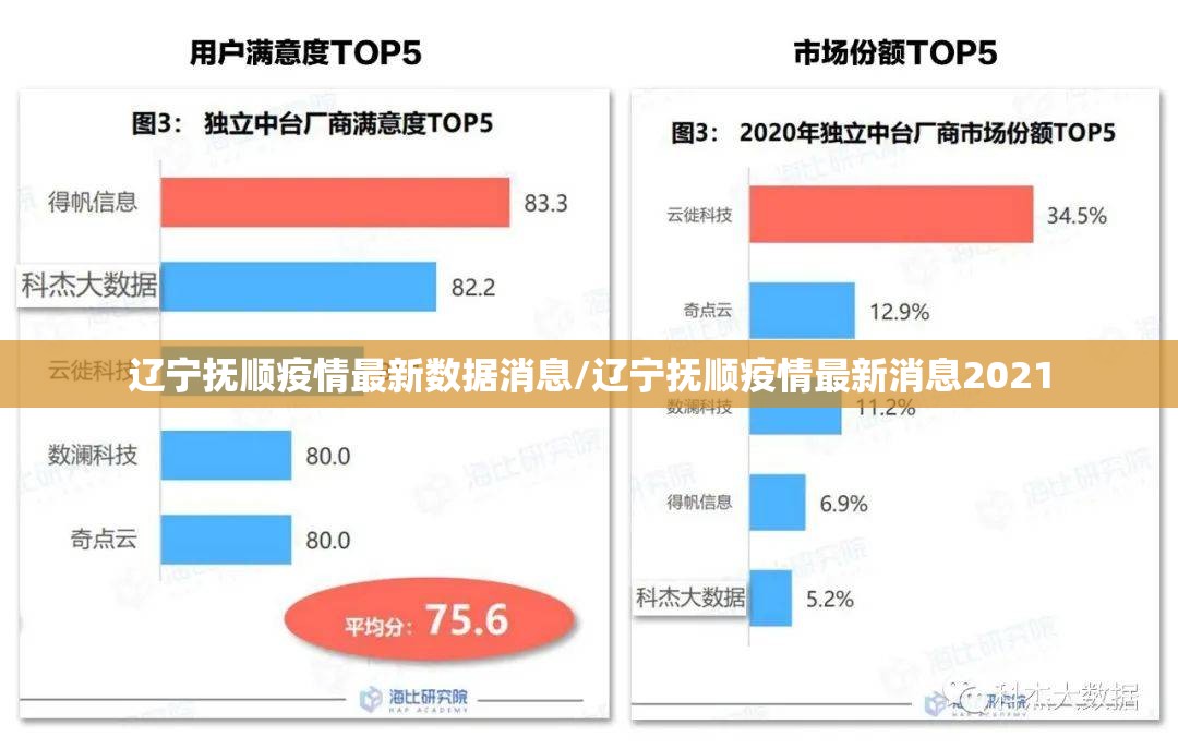 辽宁抚顺疫情最新数据消息/辽宁抚顺疫情最新消息2021