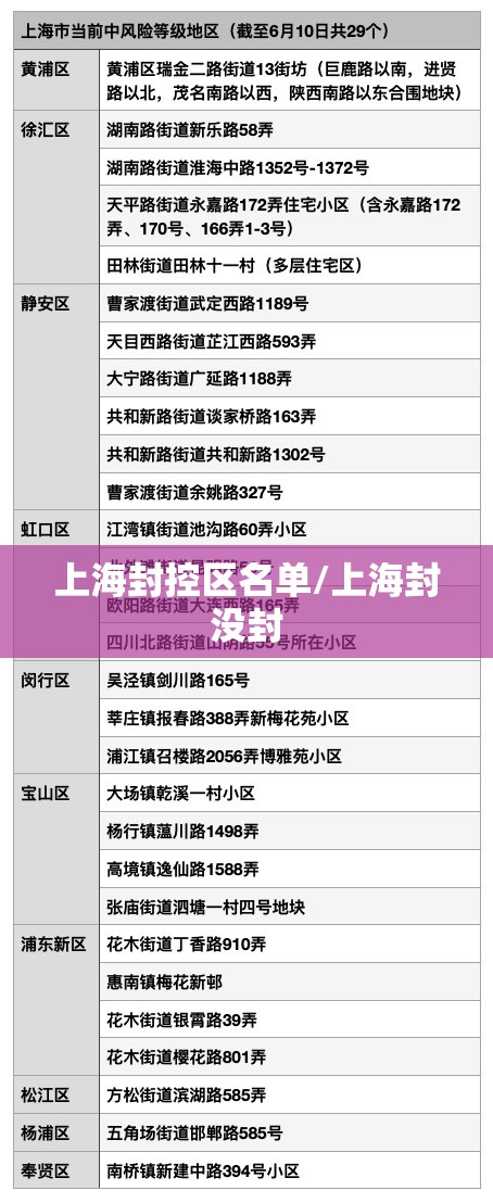 上海封控区名单/上海封没封