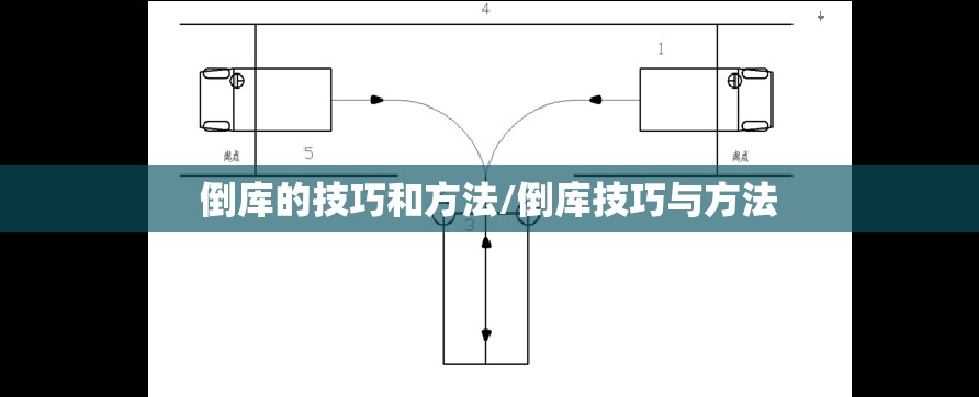 倒库的技巧和方法/倒库技巧与方法