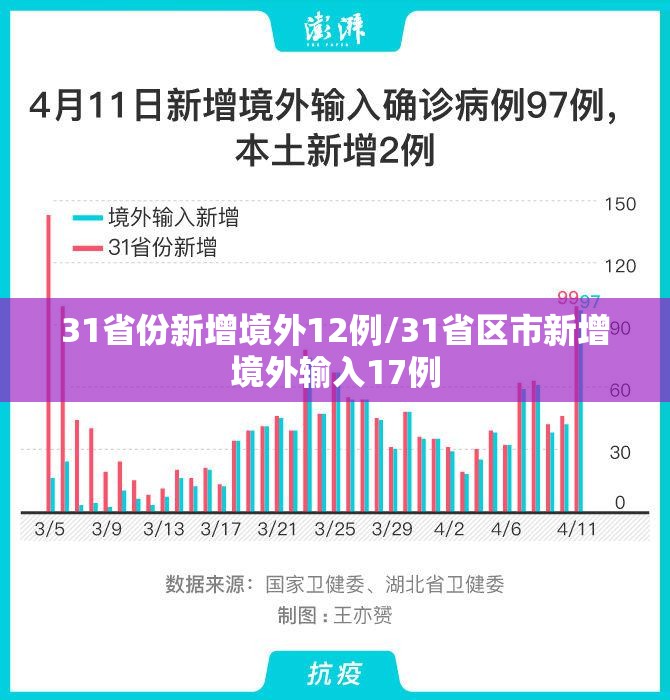 31省份新增境外12例/31省区市新增境外输入17例