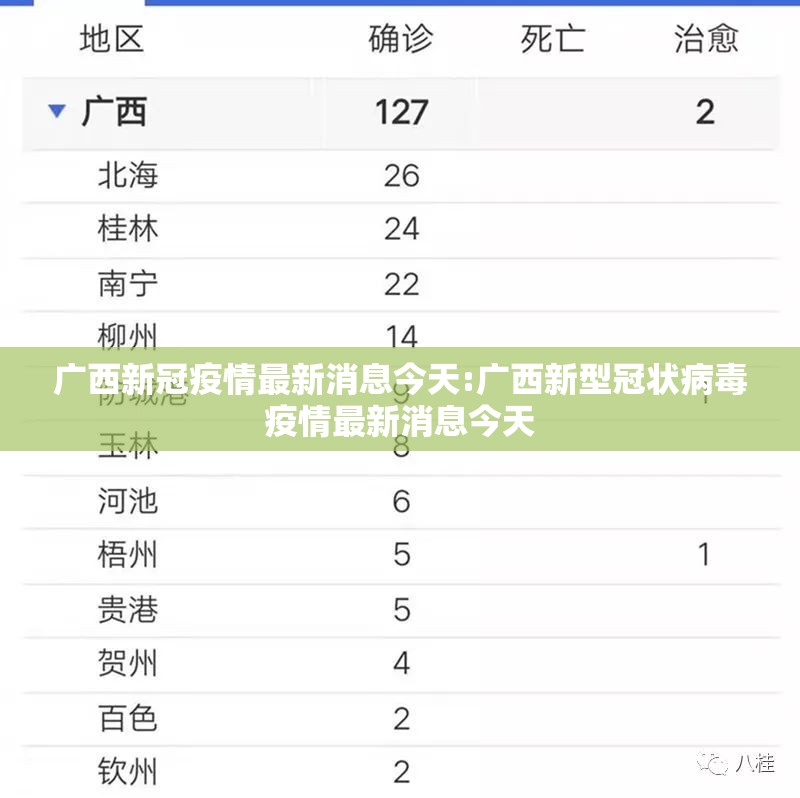 广西新冠疫情最新消息今天:广西新型冠状病毒疫情最新消息今天 广西新冠疫情最新消息今天:广西新型冠状病毒疫情最新消息今天