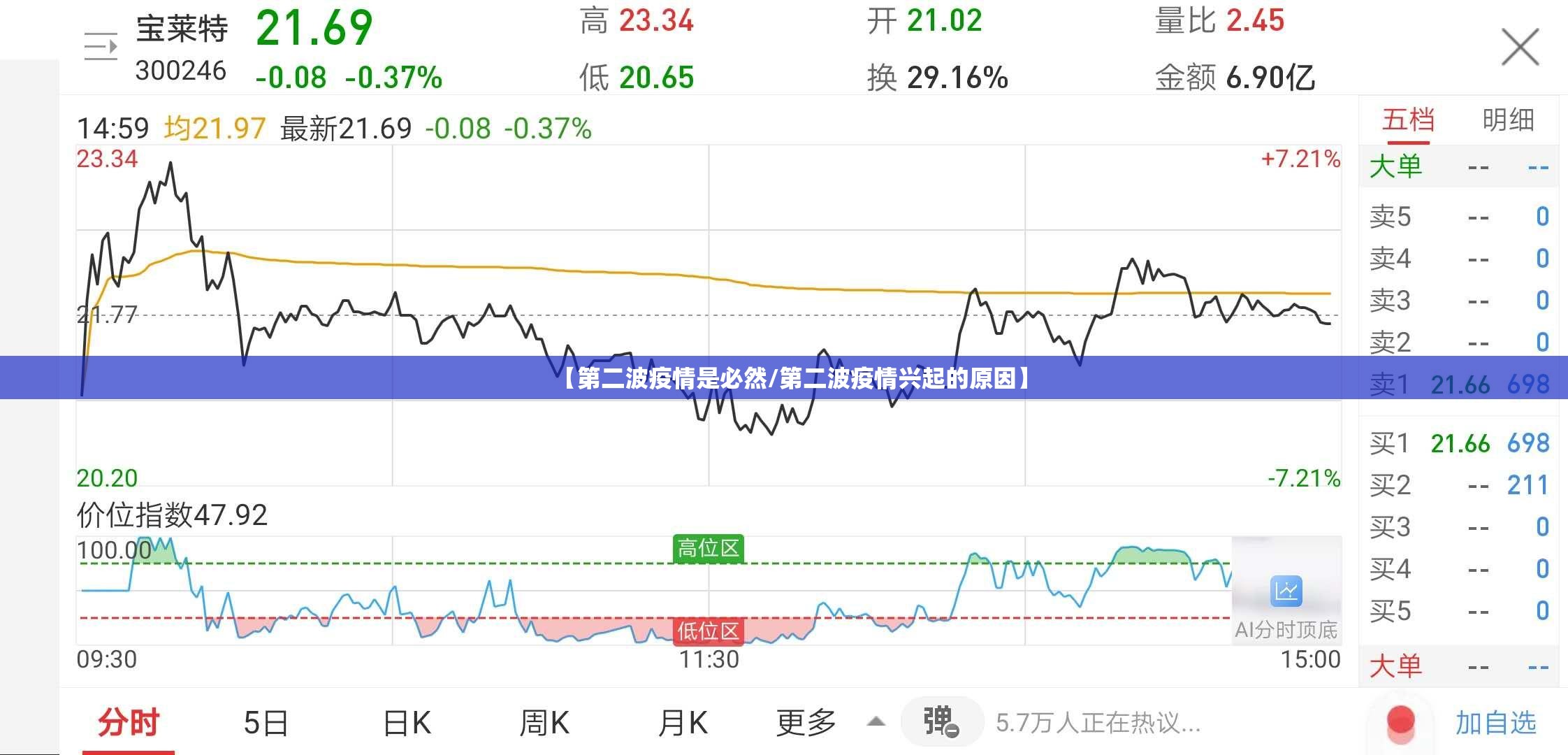 【第二波疫情是必然/第二波疫情兴起的原因】 【第二波疫情是必然/第二波疫情兴起的原因】