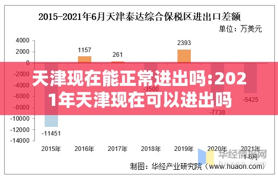 天津现在能正常进出吗:2021年天津现在可以进出吗 天津现在能正常进出吗:2021年天津现在可以进出吗
