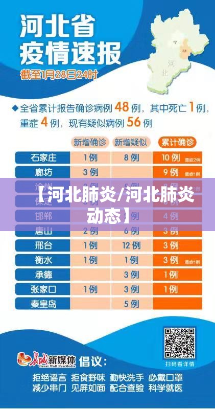 【河北肺炎/河北肺炎动态】