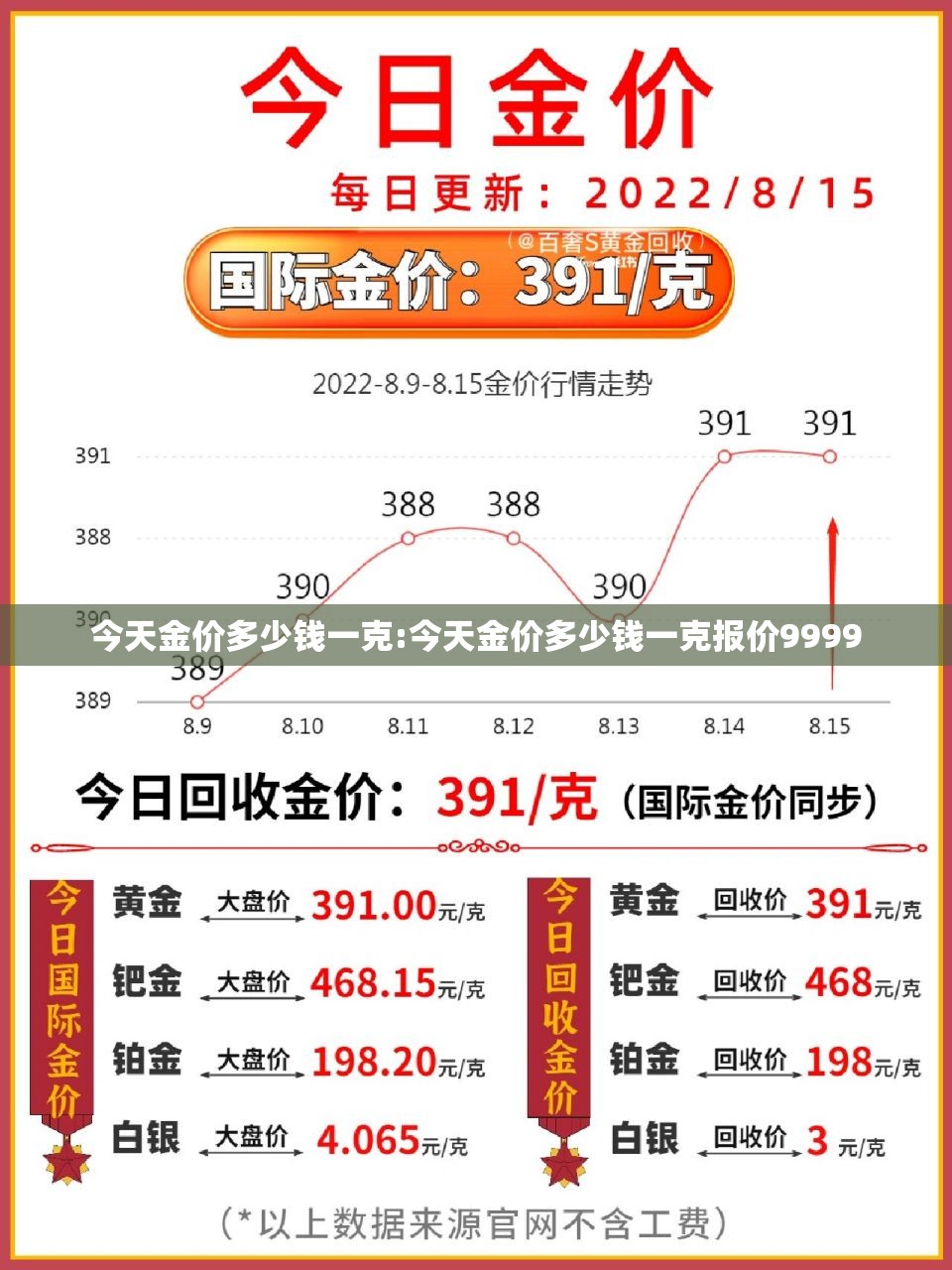 今天金价多少钱一克:今天金价多少钱一克报价9999