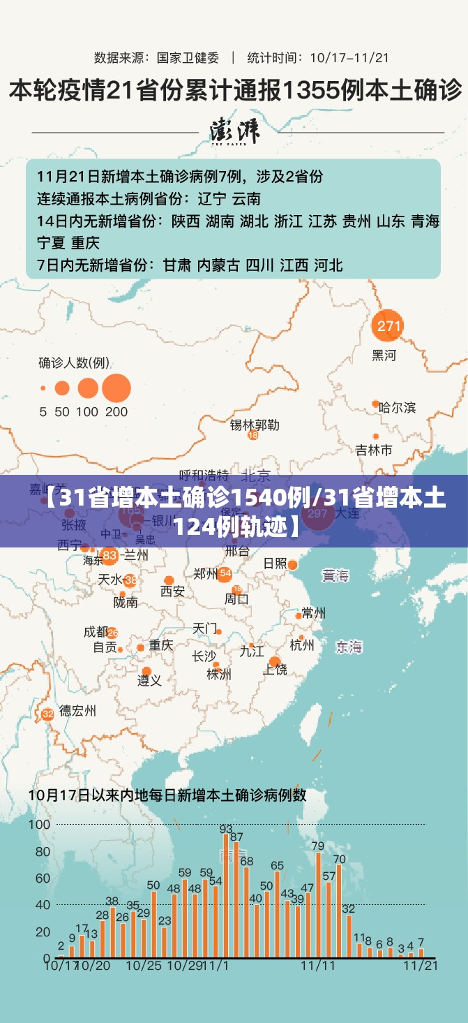 【31省增本土确诊1540例/31省增本土124例轨迹】
