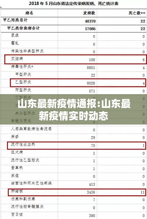 山东最新疫情通报:山东最新疫情实时动态
