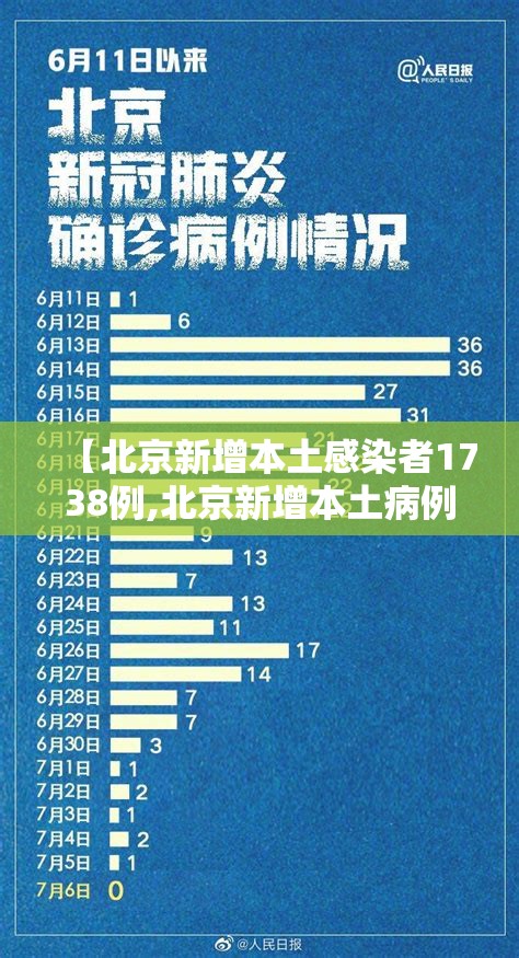 【北京新增本土感染者1738例,北京新增本土病例行动轨迹】