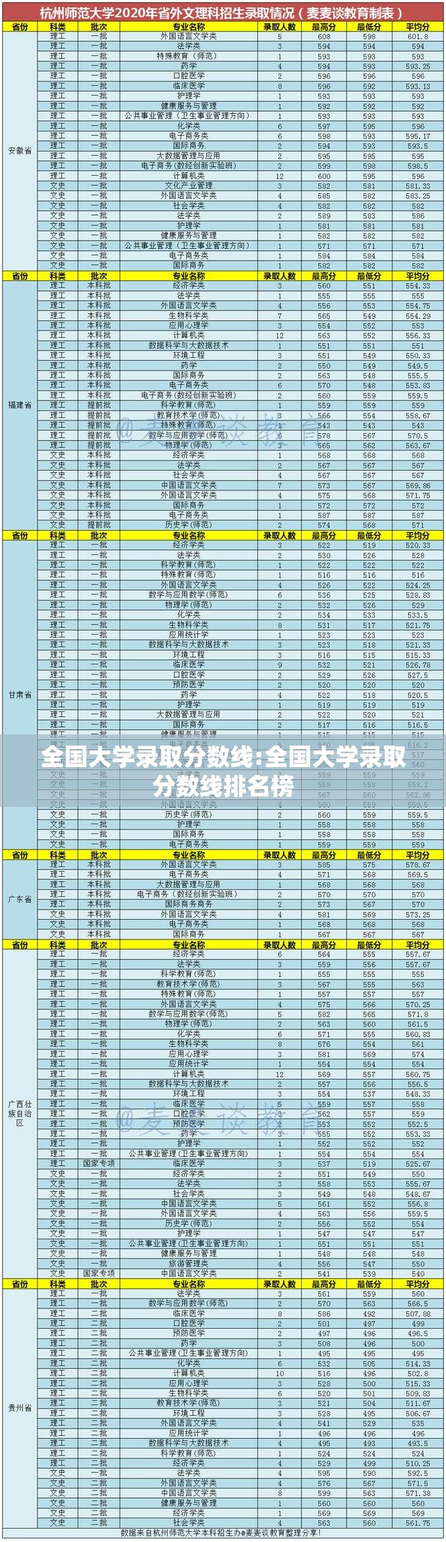 全国大学录取分数线:全国大学录取分数线排名榜
