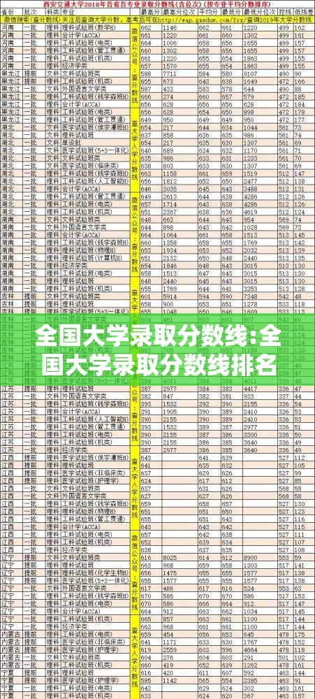 全国大学录取分数线:全国大学录取分数线排名榜