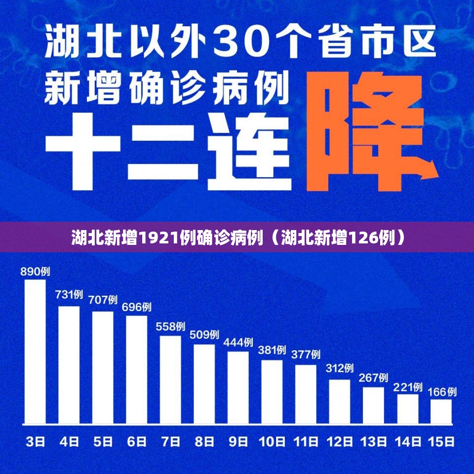 湖北新增1921例确诊病例(湖北新增126例) 湖北新增1921例确诊病例(湖北新增126例)