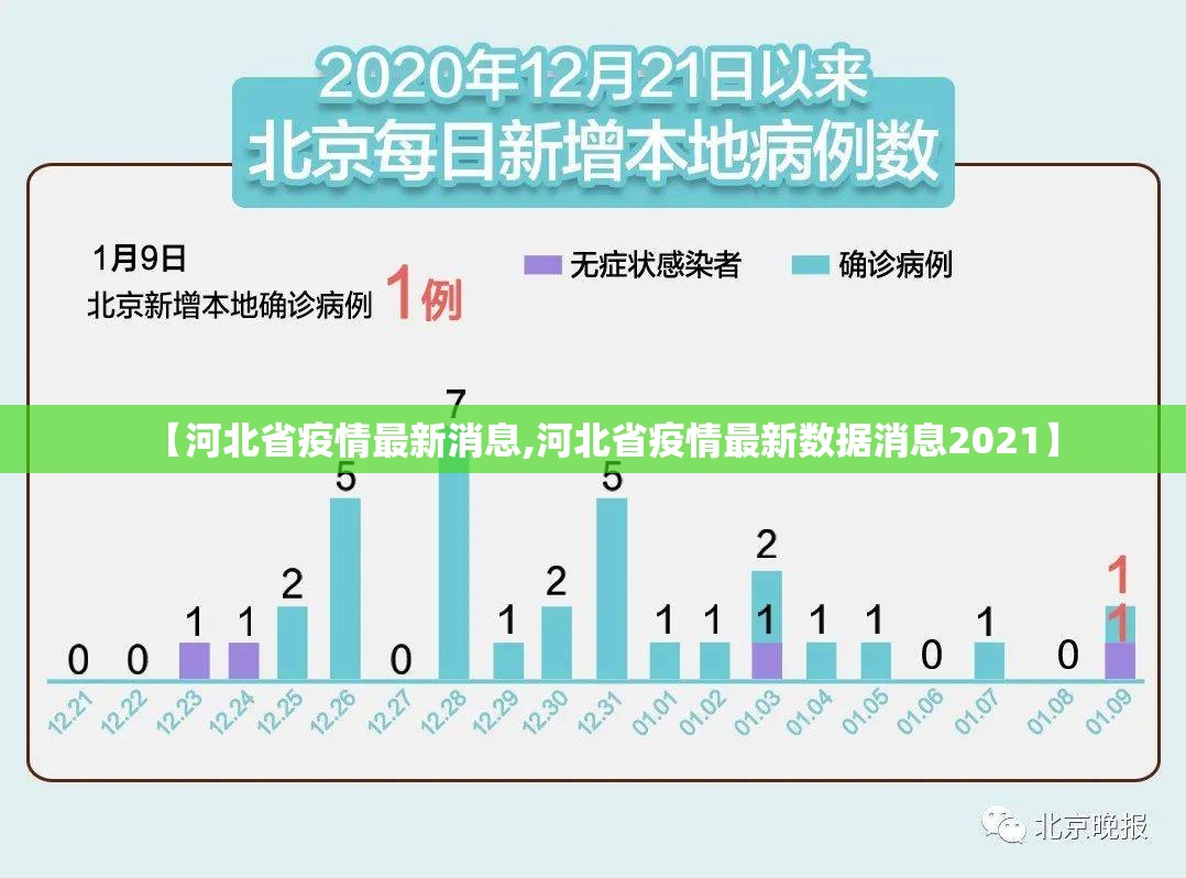 【河北省疫情最新消息,河北省疫情最新数据消息2021】